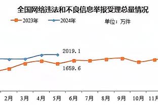 Skip：勒布朗你过去12场输了9场 你不感觉丢人吗？